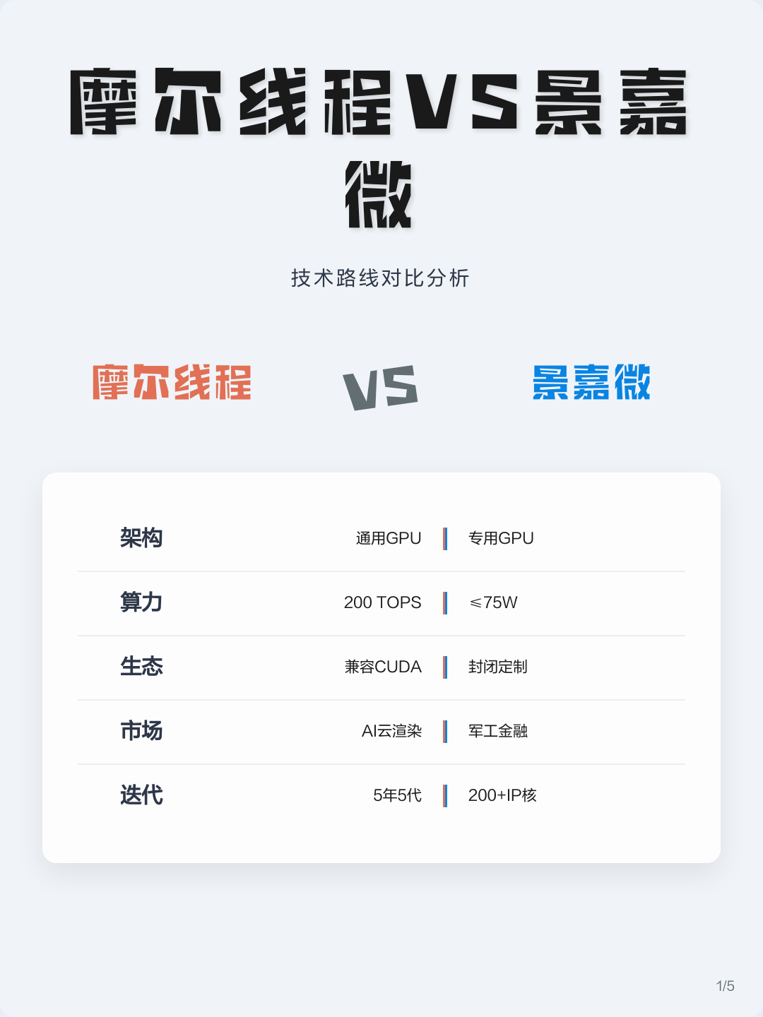 技术路线对比(各种技术路线优劣对比)渭南市