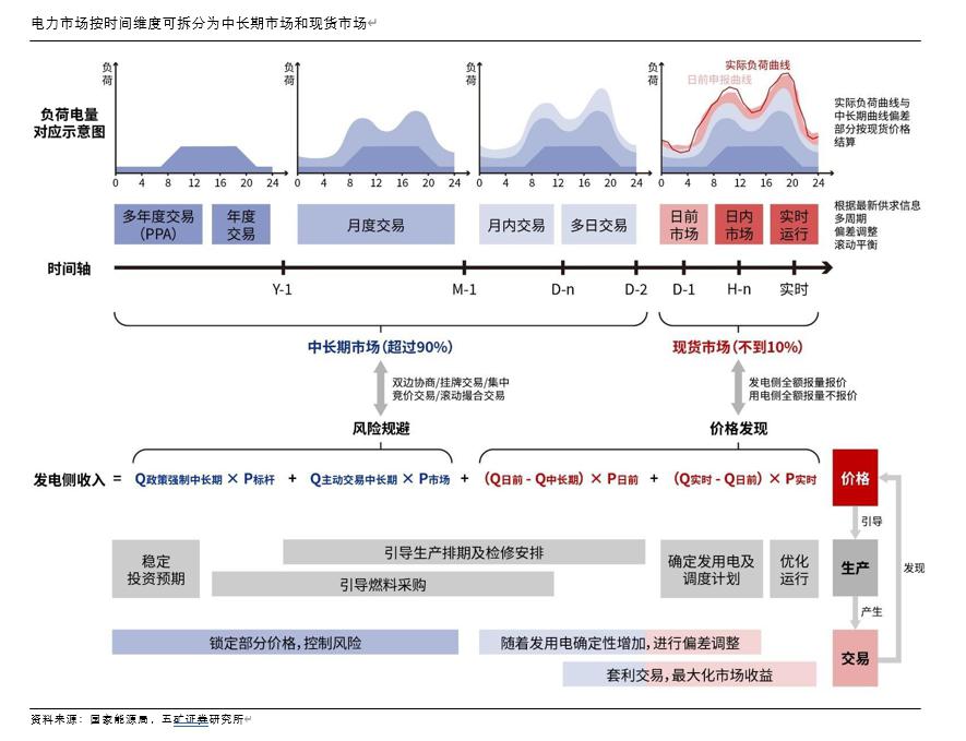 时间维度股权调整(时间维度股权调整方法)渭南市
