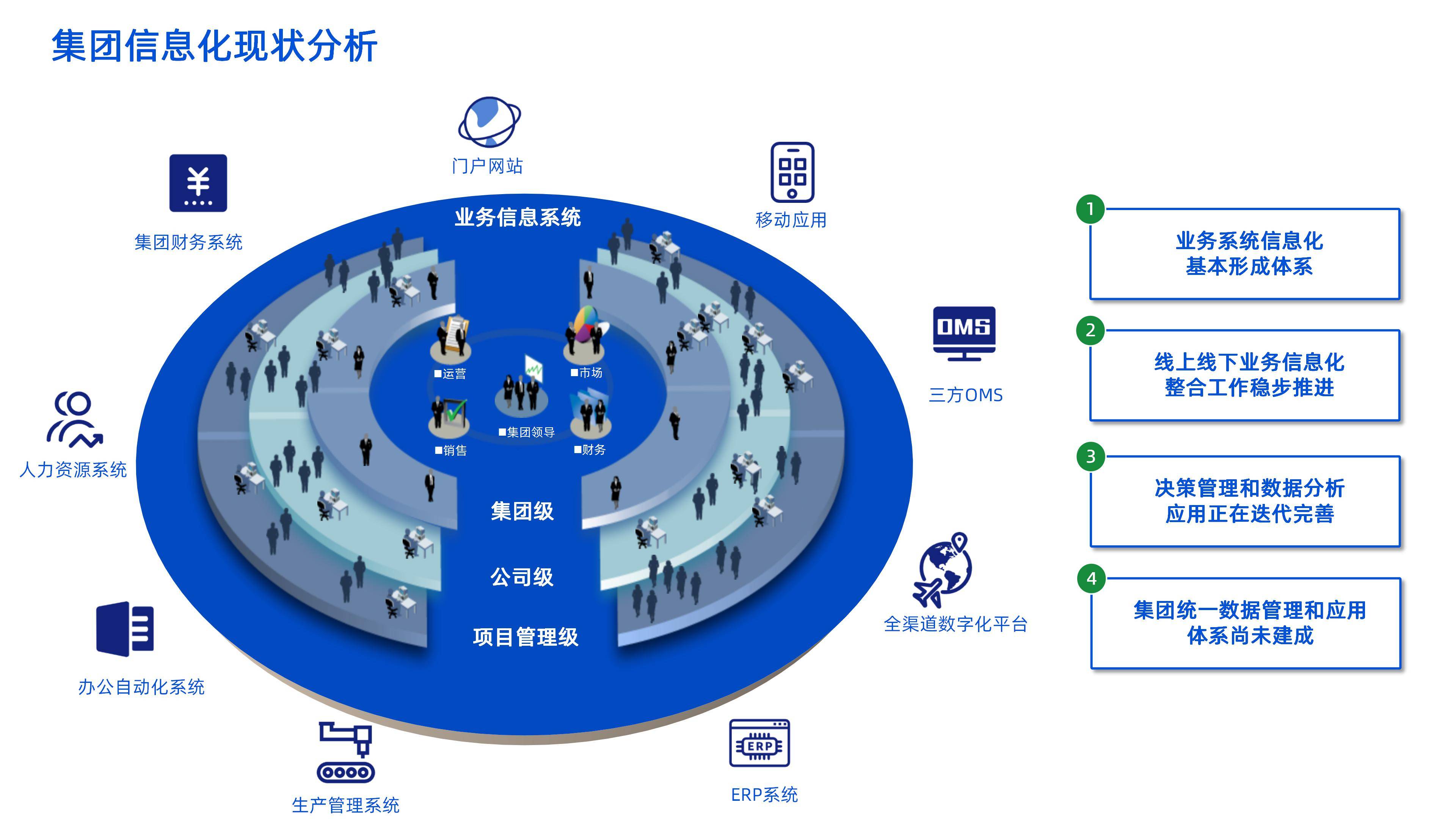 企业数字化转型咨询(企业数字化转型咨询项目招标文件)渭南市