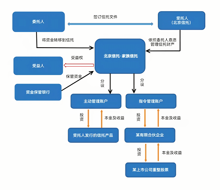 最优交易结构设计(最优价格模型的建立及其解法)渭南市