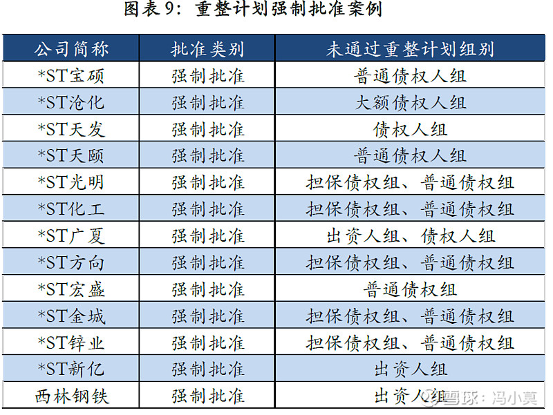 破产重整方案设计(破产重整方案设计审查意见)渭南市