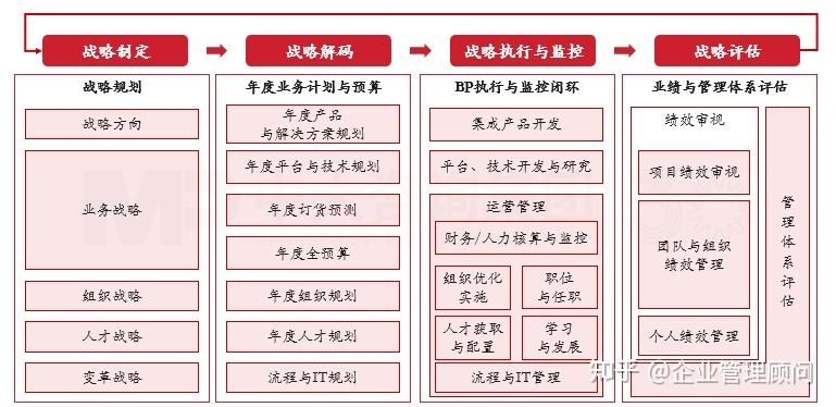 战略执行陪跑服务(战略执行系统培训心得)渭南市