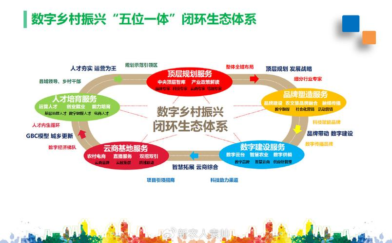 产业生态布局咨询(产业生态发展路线图)渭南市