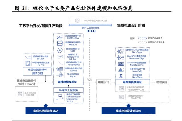 半导体咨询方法论(半导体行业咨询公司)渭南市