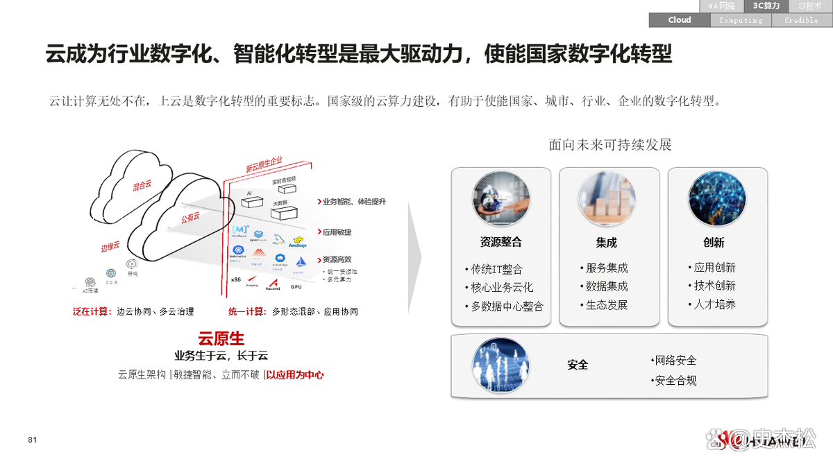 数字化转型案例(数字化转型案例ppt)渭南市