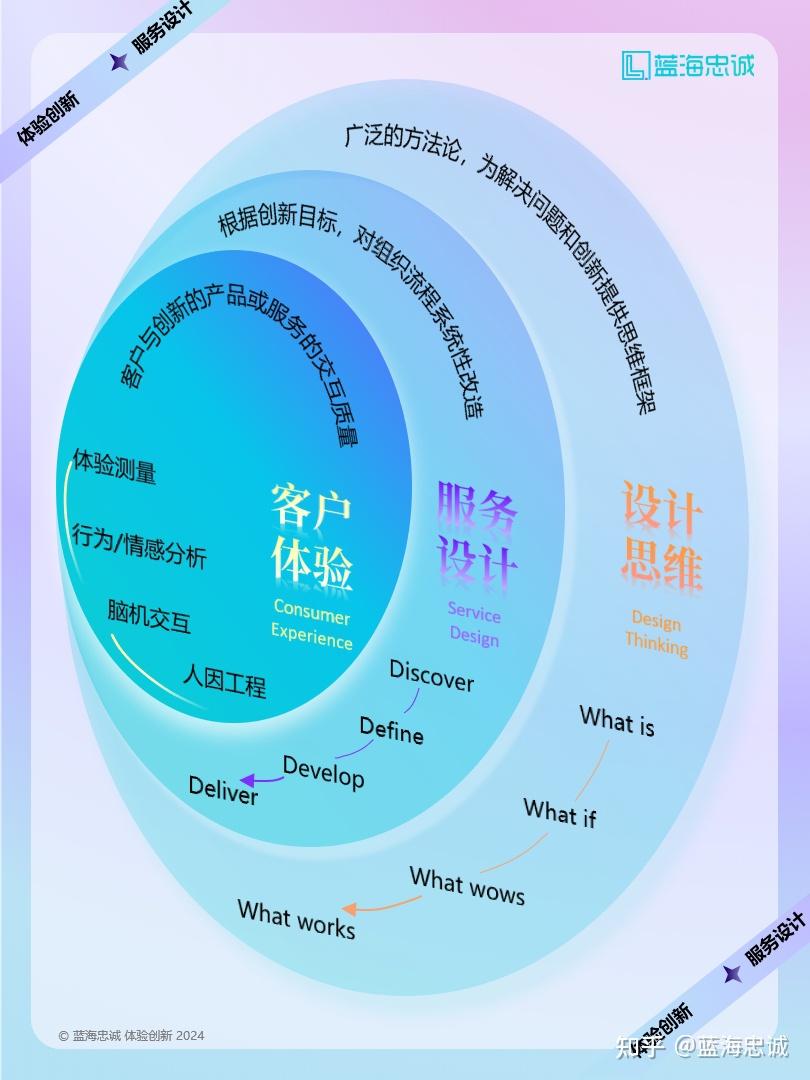 战略顶层设计服务(战略顶层设计108招)渭南市