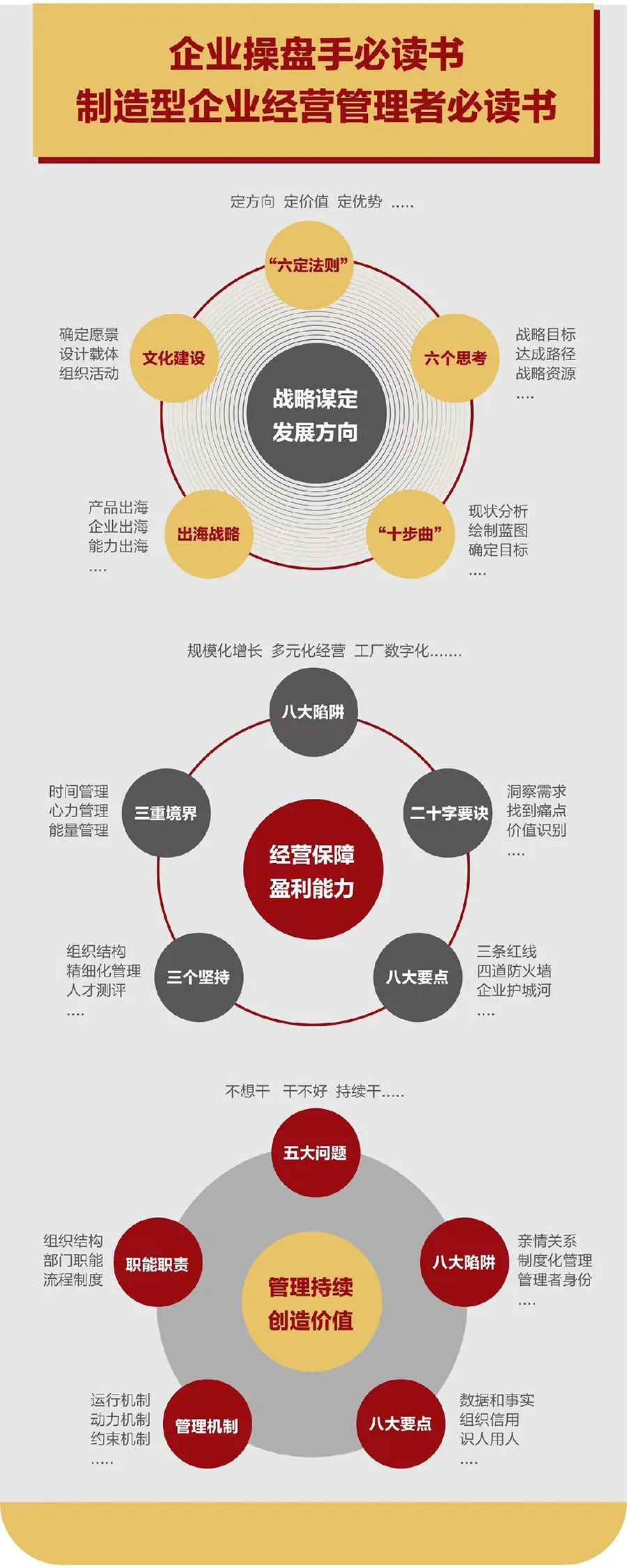 企业战略诊断(企业战略管理咨询与诊断的内容主要包括)渭南市