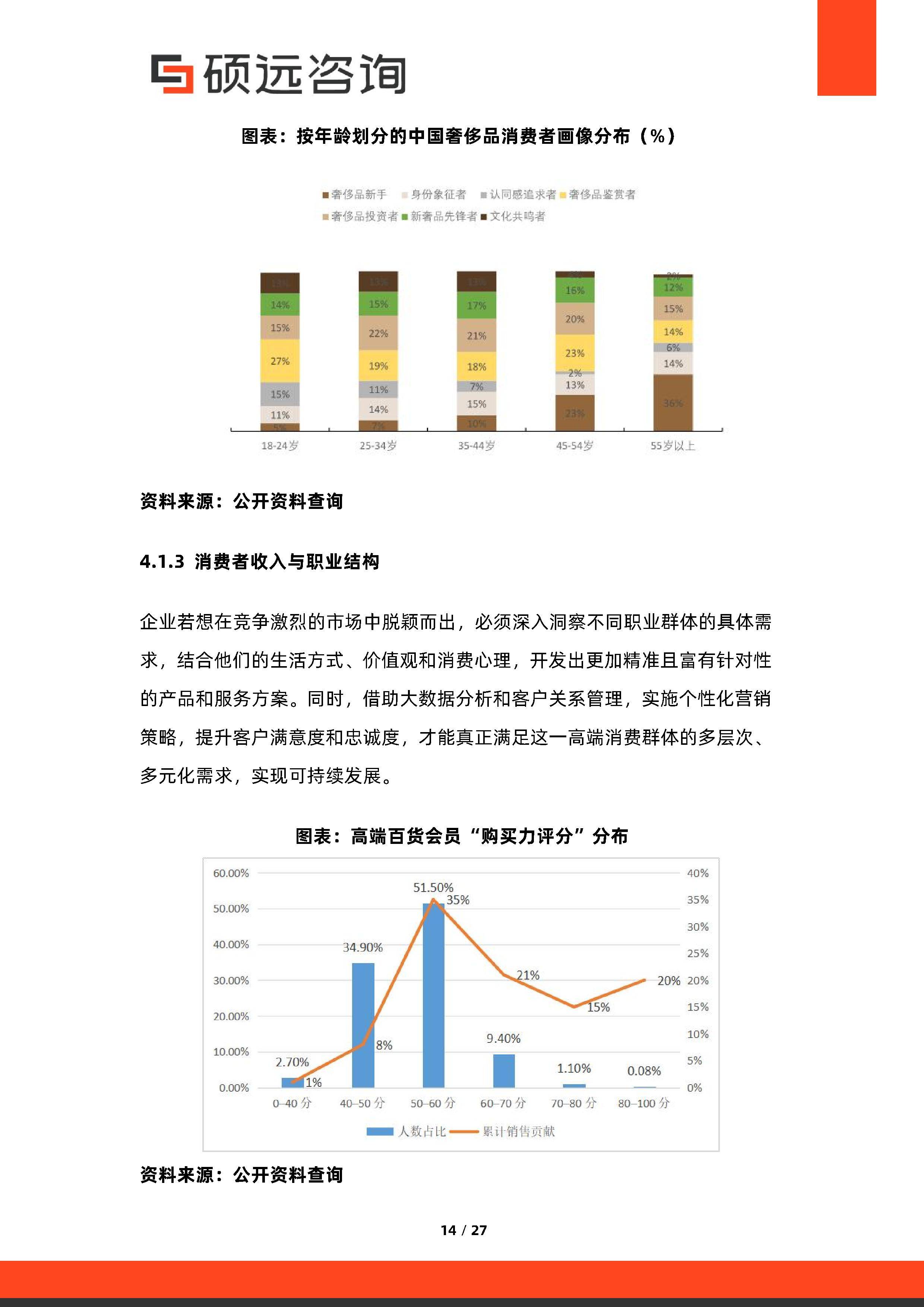 消费咨询行业研究(消费咨询行业研究方向)渭南市