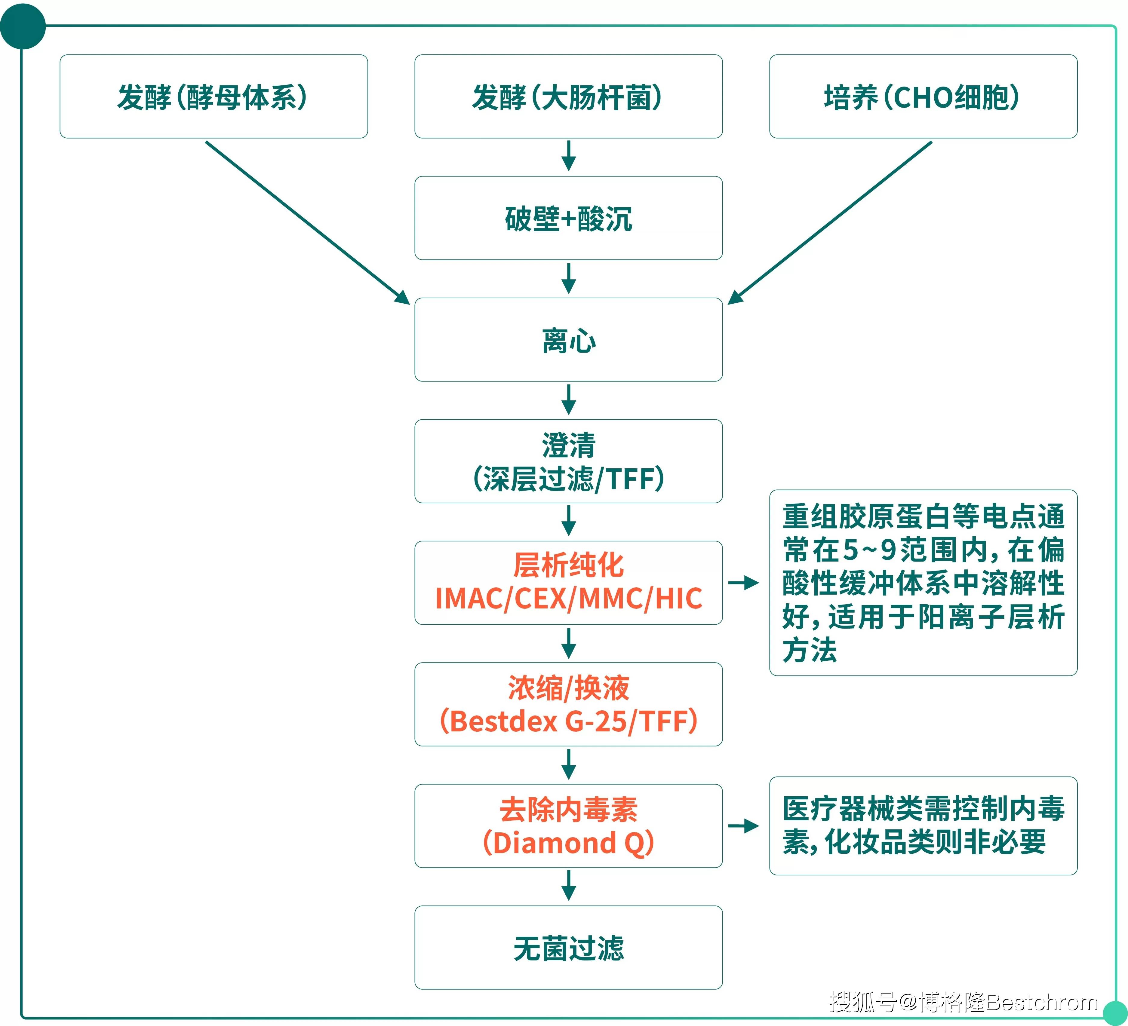 重大资产重组流程(重大资产重组流程及时间节点)渭南市